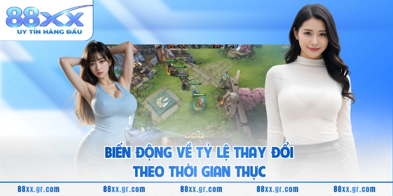 Biến động về tỷ lệ thay đổi theo thời gian thực
